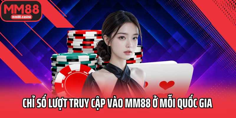 Chỉ số lượt truy cập vào MM88 ở mỗi quốc gia
